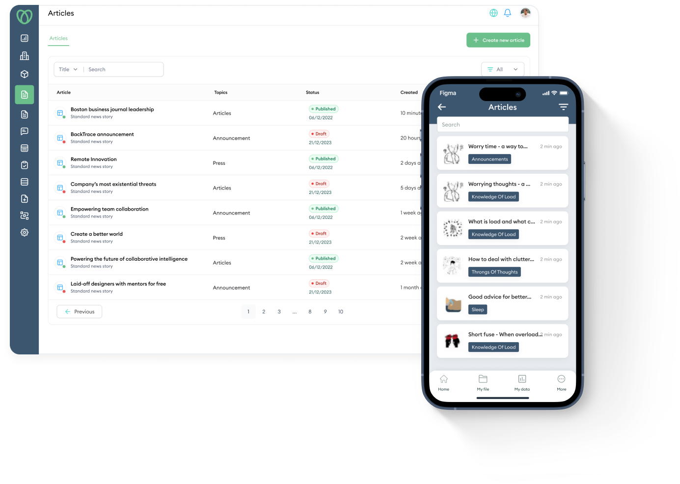Content Managment System